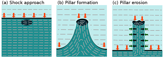 Pilier_s