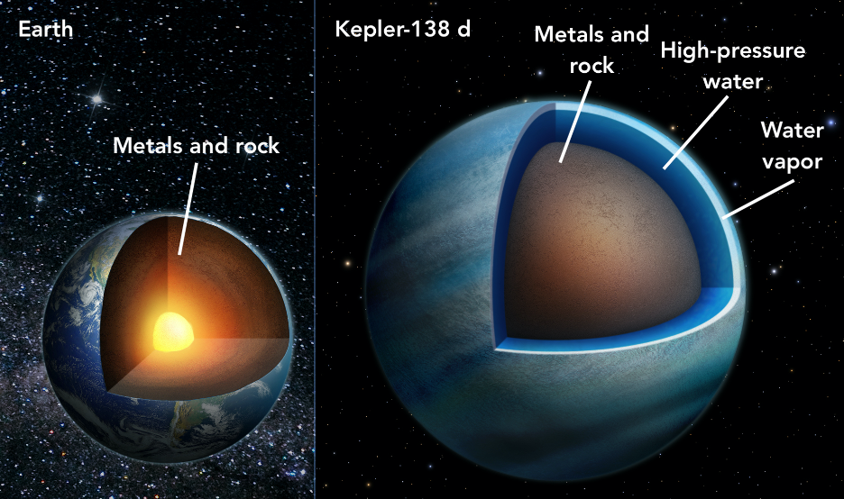 kepler-138d